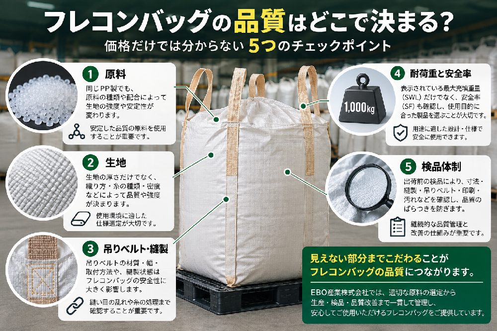 フレコンバッグの品質はどこで決まる？価格だけでは分からない5つのチェックポイント
